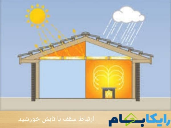 ارتباط سقف با تابش خورشید