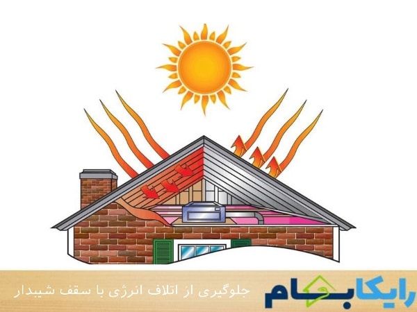 جلوگیری از اتلاف انرژی با سقف شیبدار